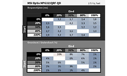 MSI Optix MPG321QRF-QD