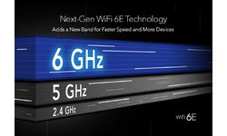 Netgear Nighthawk RAXE500 Tri-Band