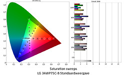 LG 34WP75C-B