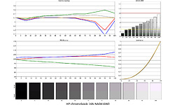 HP chromebook 14A-NA0416ND