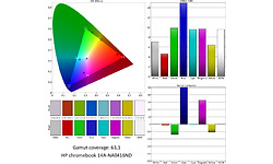 HP chromebook 14A-NA0416ND