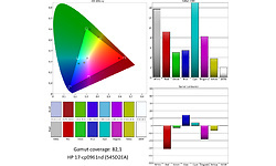 HP 17-cp0961nd (545D2EA)