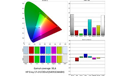 HP Envy 17-ch1720nd (54K91EA)