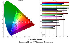 Samsung S24A400UJU