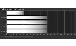 LG UltraFine OLED Pro 27EP950