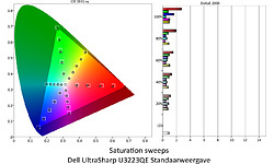 Dell UltraSharp U3223QE