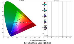 Dell UltraSharp U3223QE