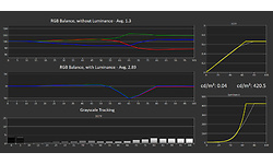 Dell UltraSharp U3223QE