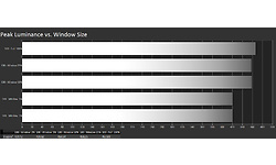 Dell UltraSharp U3223QE