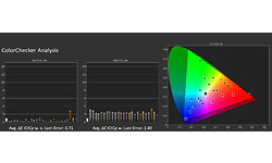 Dell UltraSharp U3223QE