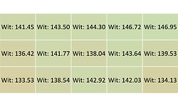 Dell UltraSharp U3223QE