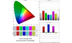 MSI Stealth GS77 12UHS-032NL