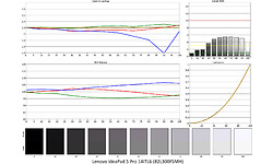 Lenovo IdeaPad 5 Pro 14ITL6 (82L300FSMH)