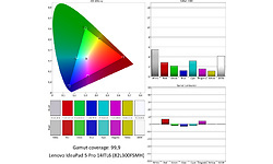 Lenovo IdeaPad 5 Pro 14ITL6 (82L300FSMH)