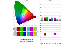 Alienware x17 P48E002