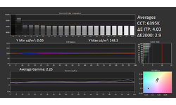 Samsung QE55QN85B