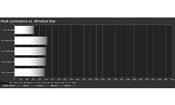 Samsung QE55QN85B