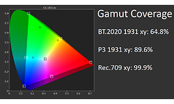 Samsung QE55QN85B