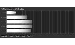 Samsung 65QN800B