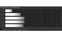 Samsung 65QN800B