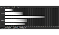 Samsung 65QN800B