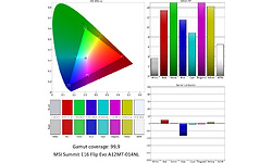 MSI Summit E16 Flip Evo A12MT-014NL