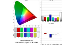 MSI Summit E16 Flip Evo A12MT-014NL