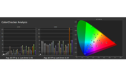 LG OLED42C24LA