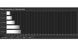 Dell Alienware AW3423DW