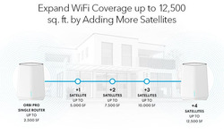 Netgear Orbi Pro SXK50