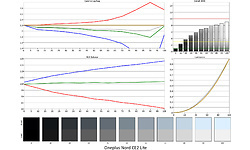 OnePlus Nord CE 2 Lite 128GB Blue