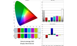 OnePlus Nord CE 2 Lite 128GB Blue