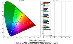 Samsung Smart Monitor M8 Pink