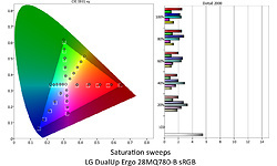 LG DualUp Ergo 28MQ780-B