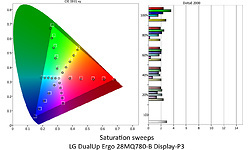 LG DualUp Ergo 28MQ780-B
