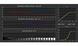 LG DualUp Ergo 28MQ780-B