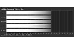 LG DualUp Ergo 28MQ780-B