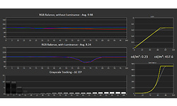Gigabyte M32UC