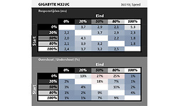 Gigabyte M32UC