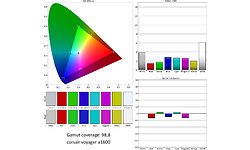 Corsair Voyager A1600