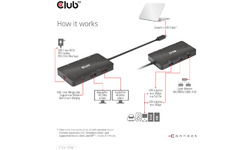Club 3D CSV-1598