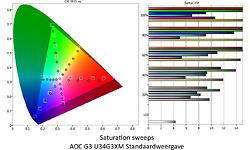 AOC G3 U34G3XM/EU