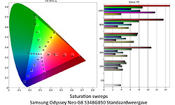 Samsung Odyssey Neo G8 S34BG850SU