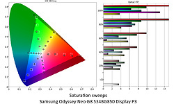 Samsung Odyssey Neo G8 S34BG850SU