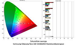 Samsung Odyssey Neo G8 S34BG850SU