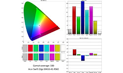 Acer Swift Edge SFA16-41-R1X1