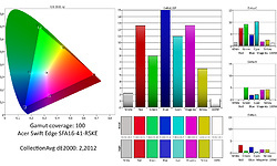 Acer Swift Edge SFA16-41-R1X1