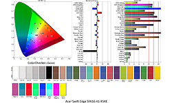 Acer Swift Edge SFA16-41-R1X1