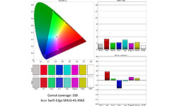 Acer Swift Edge SFA16-41-R1X1