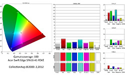 Acer Swift Edge SFA16-41-R1X1